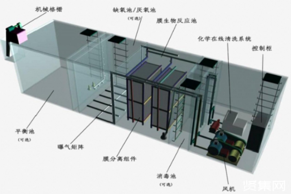 使用地埋式污水處理設(shè)備需要做好哪些準(zhǔn)備工作？